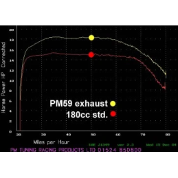 Uitlaat PM Tuning PM59 X-Tech Piaggio 125-180cc